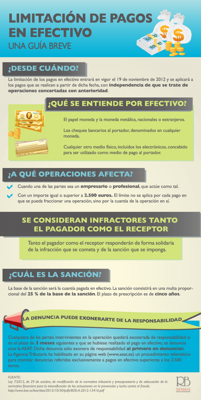 Ley de Limitación de Pagos en Efectivo (Infografía)