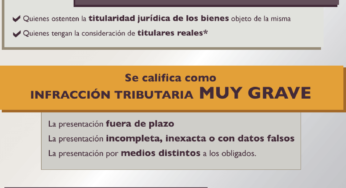 Obligacion de informar sobre Bienes y Derechos en el extranjero (Infografía)