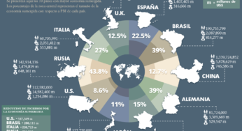 La economía sumergida (Infografía)