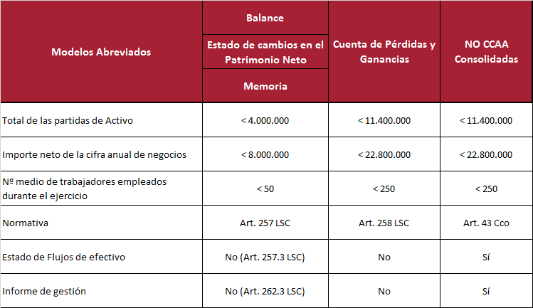 cuentas-anuales-anexo