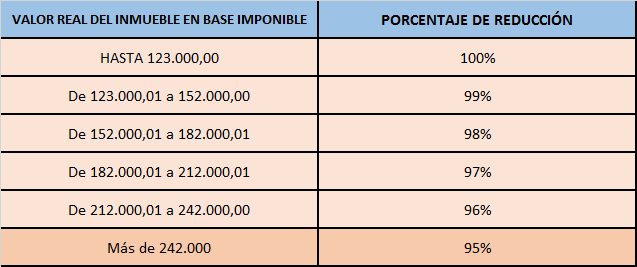 cambios-fiscales-andalucia---tabla-3