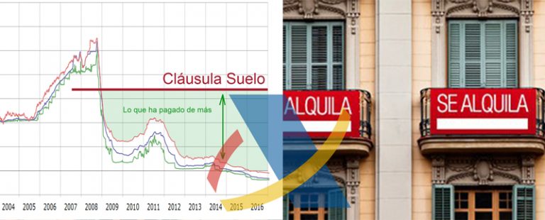 A tener en cuenta en las declaraciones de la renta: Cláusulas Suelo y alquileres