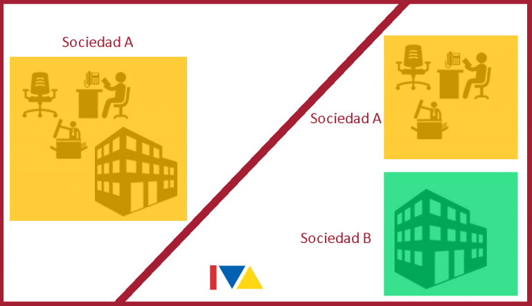 Escisión parcial de sociedad con inmuebles II – IVA