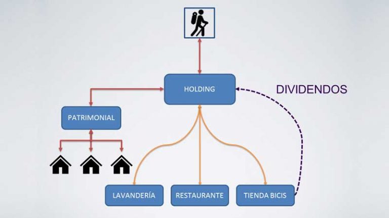 When a Holding Company Sells Active Companies’ Shares: Article 21 of the Spanish Corporate Tax Law