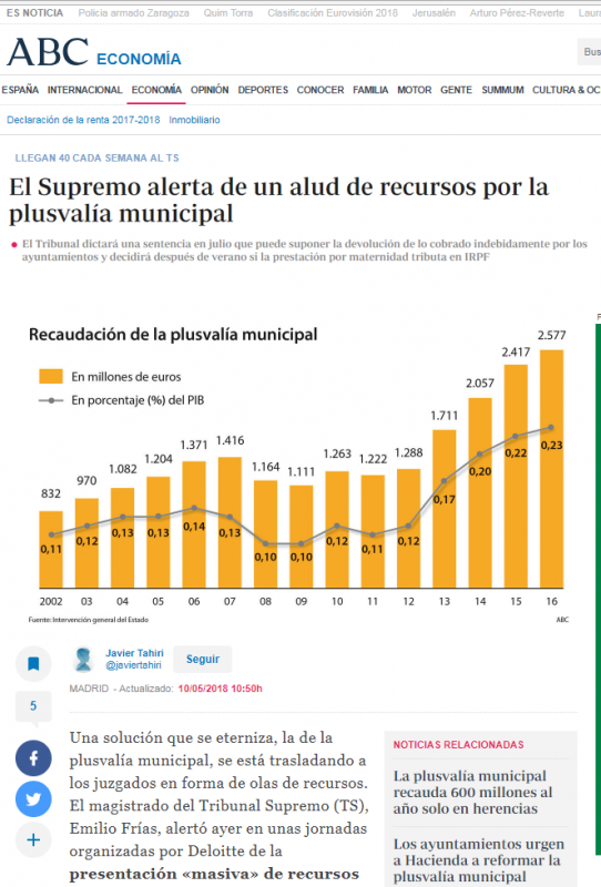 El Supremo Alerta De Un Alud De Recursos Por La Plusval%C3%ADa Municipal 542x800