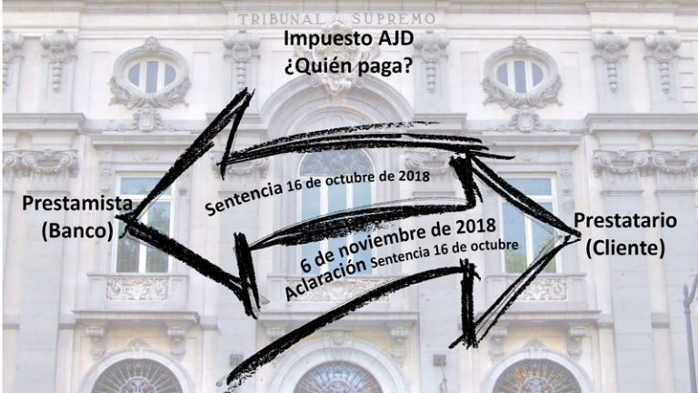 Gastos Hipotecarios: toda la historia jamás contada