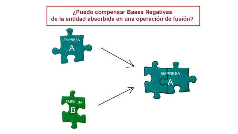 ¿Puedo compensar Bases Negativas de la entidad absorbida en una operación de fusión?