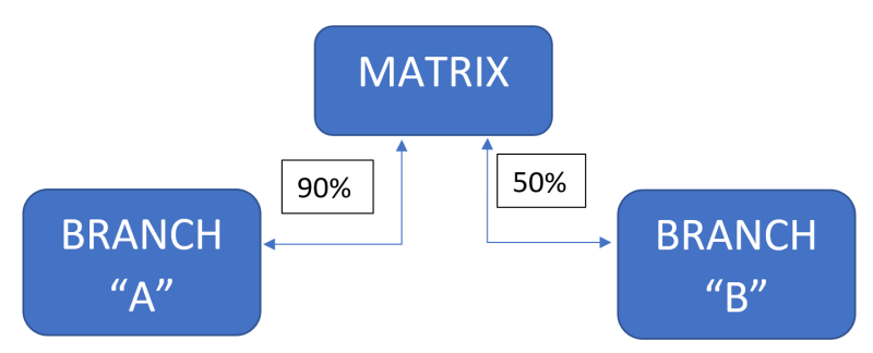 Distribucion Dividendos Interna 800x324