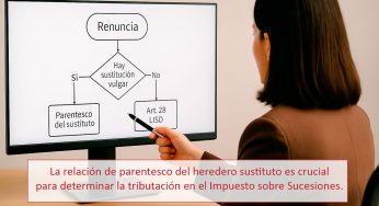 La relación de parentesco del heredero sustituto es crucial para determinar la tributación en el Impuesto sobre Sucesiones.