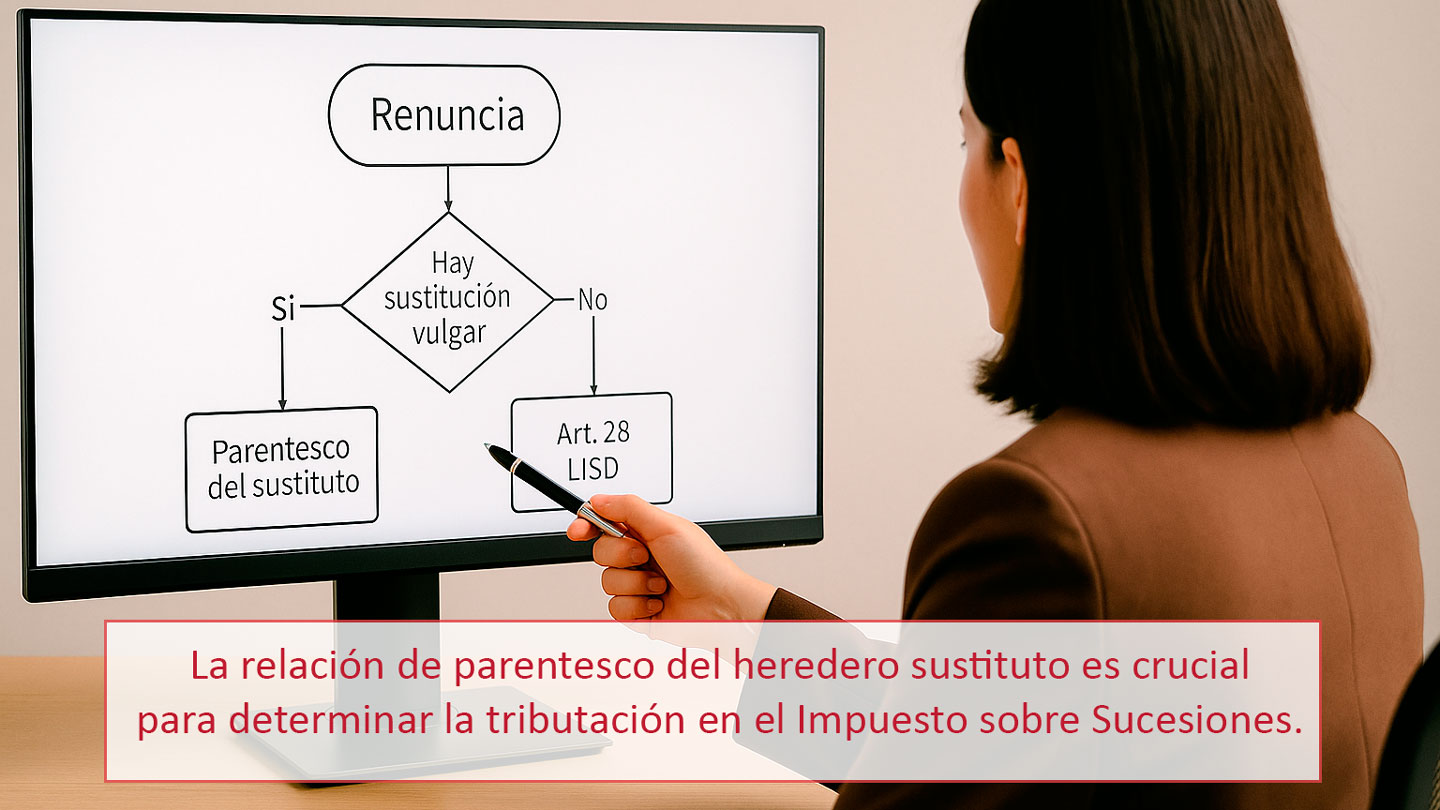 Parentesco Heredero Sustituto