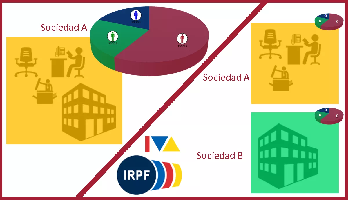 Escision Empresas Total