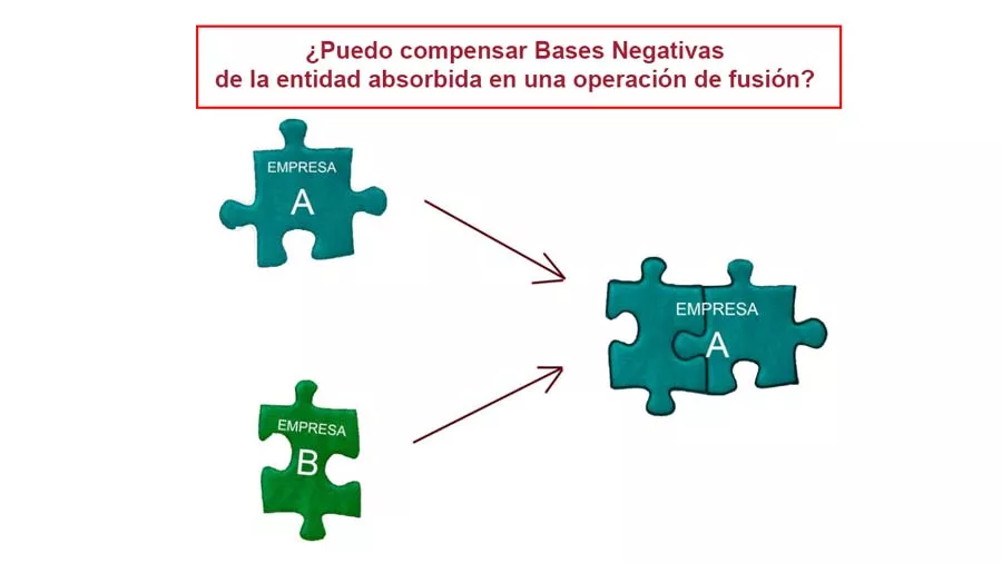 Compensar Bases Negativas En Fusion